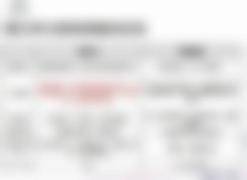 七、Rize Clinic 京都四条真实的顾客评价如下