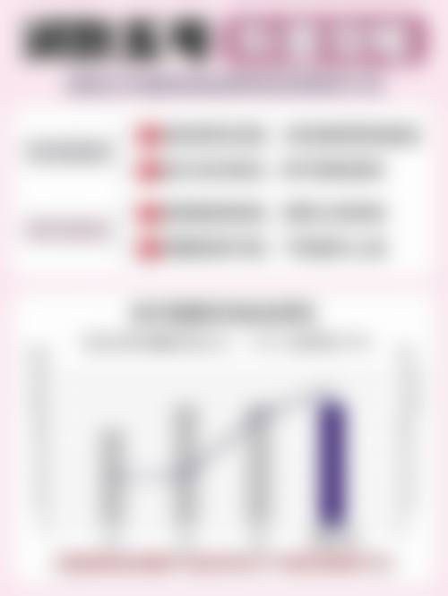 医院助力美丽，选择合适医院做双眼皮