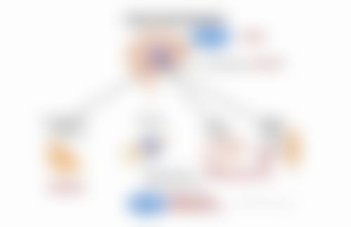 二、东莞虎门罗恩整形医院正规吗？来看看医院资质：