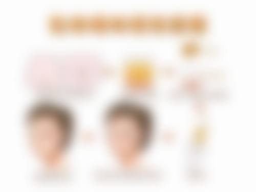 七、南京医科大学友谊整形外科医院常州分院真实的顾客评价如下：