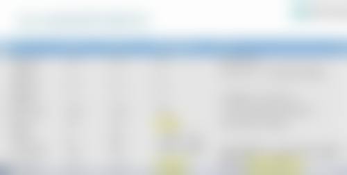 三、淮安艾米丽整形医院基本信息：