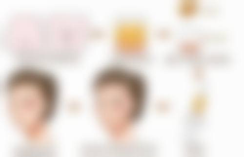 三、广州慕美整形医院医生介绍: